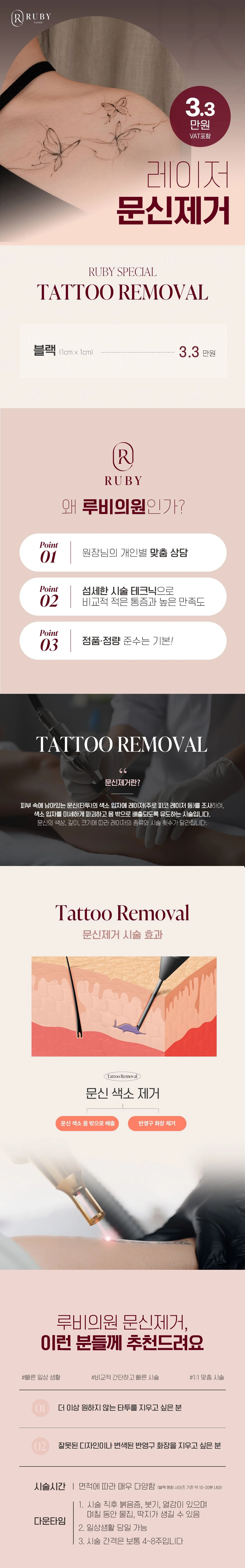 treatmentIntroduction
