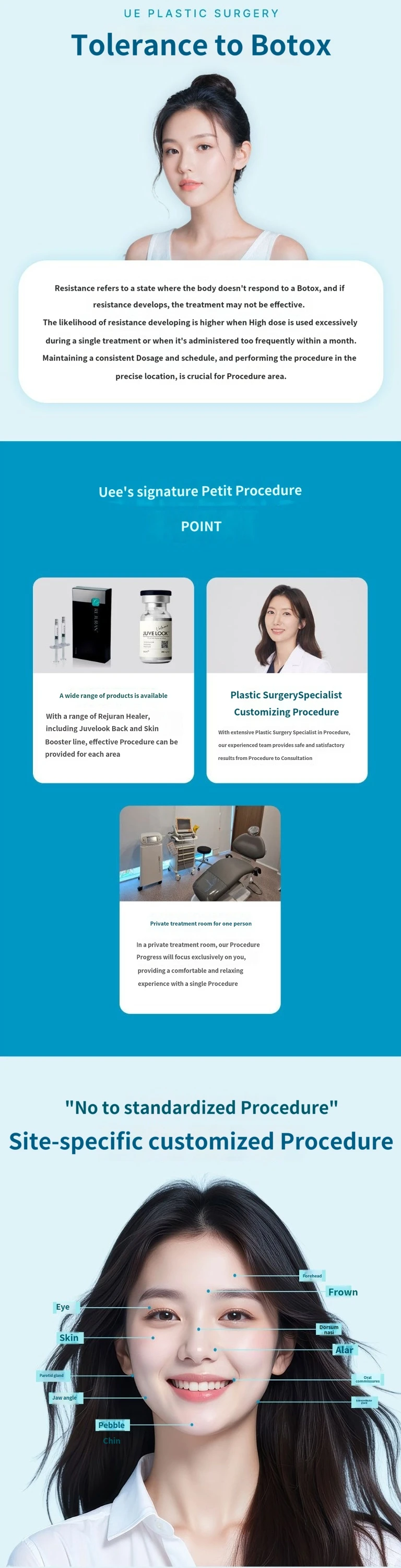 treatmentIntroduction