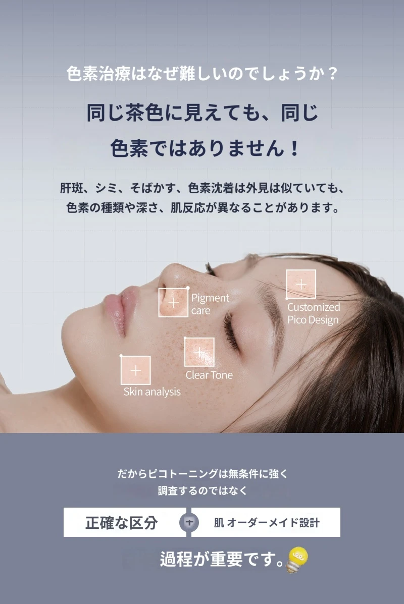 treatmentIntroduction