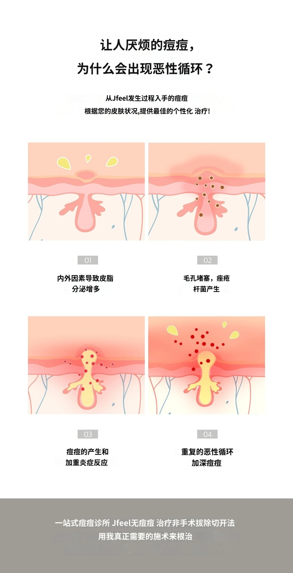 treatmentIntroduction