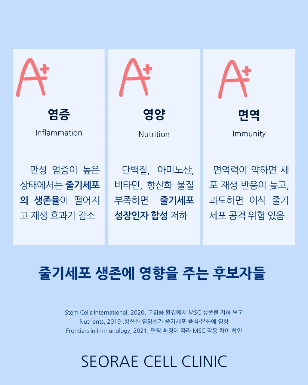 treatmentIntroduction