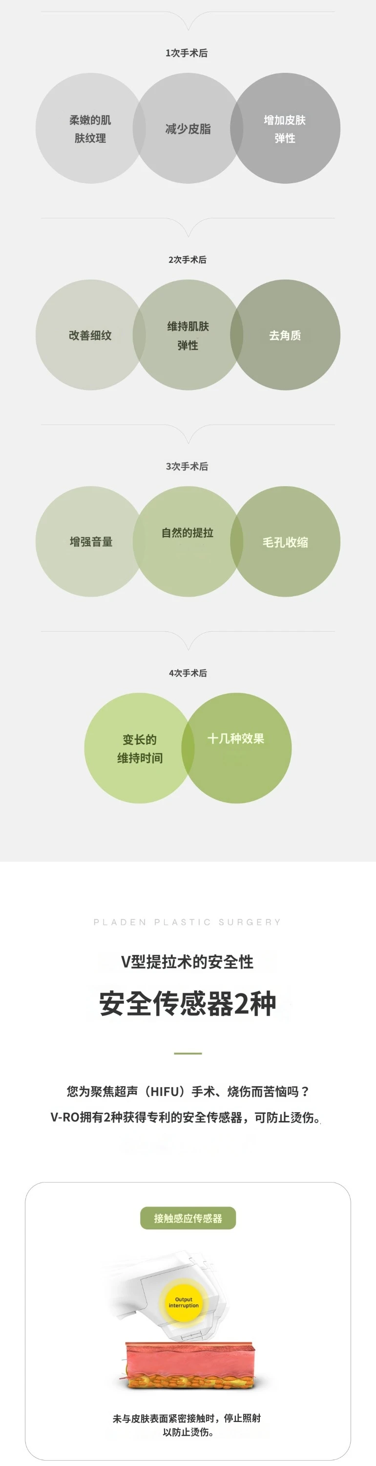 treatmentIntroduction