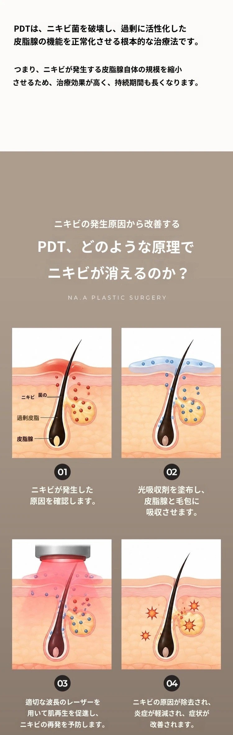 treatmentIntroduction