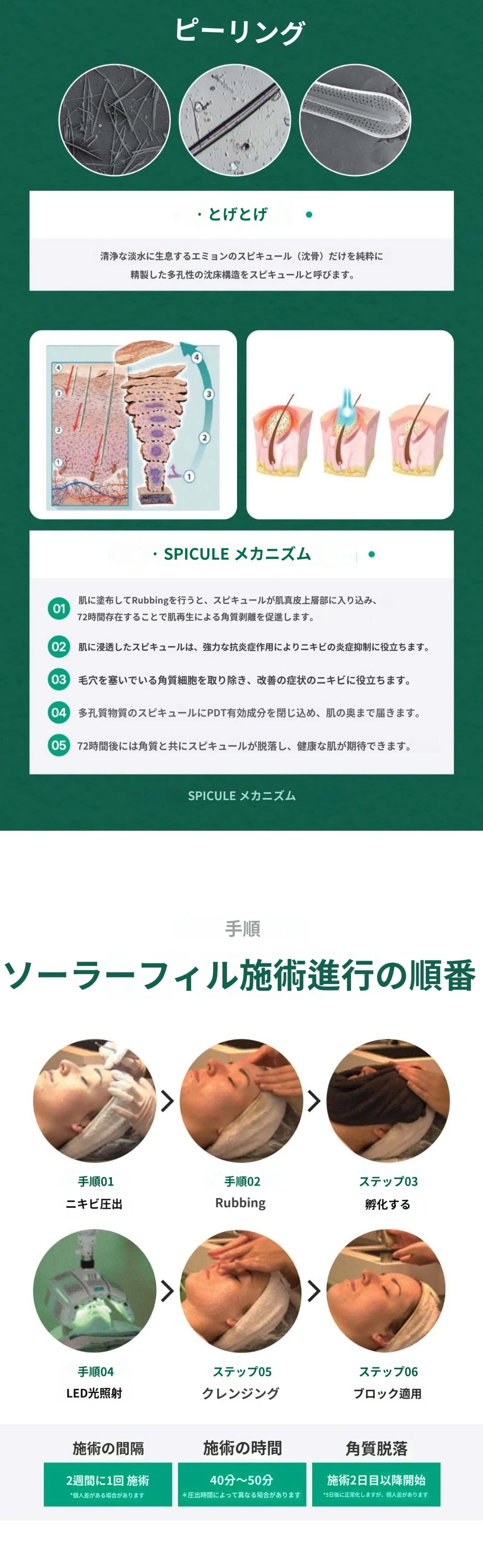 treatmentIntroduction