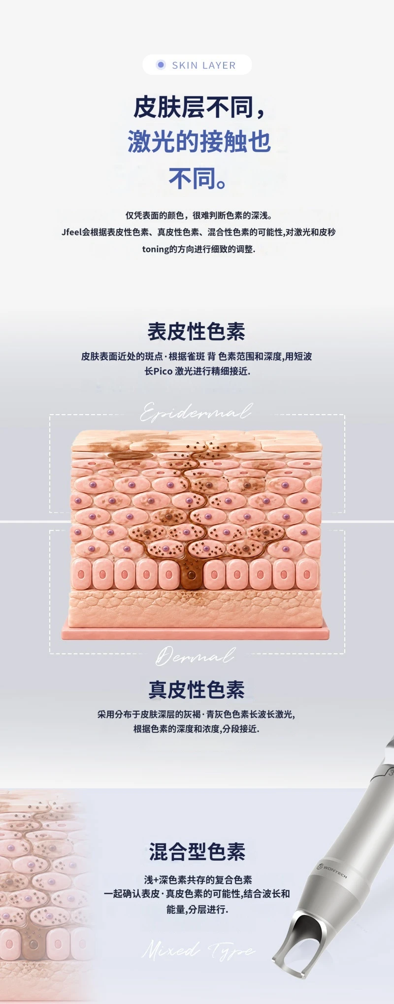 treatmentIntroduction