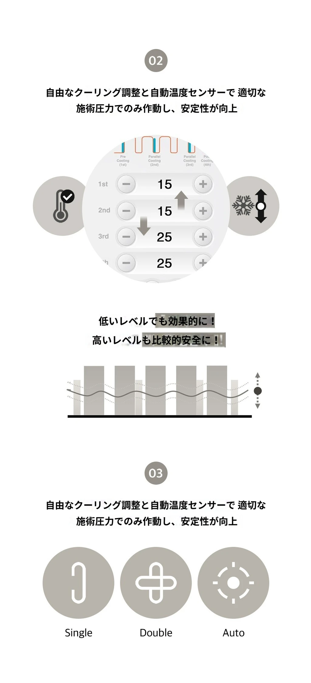 treatmentIntroduction