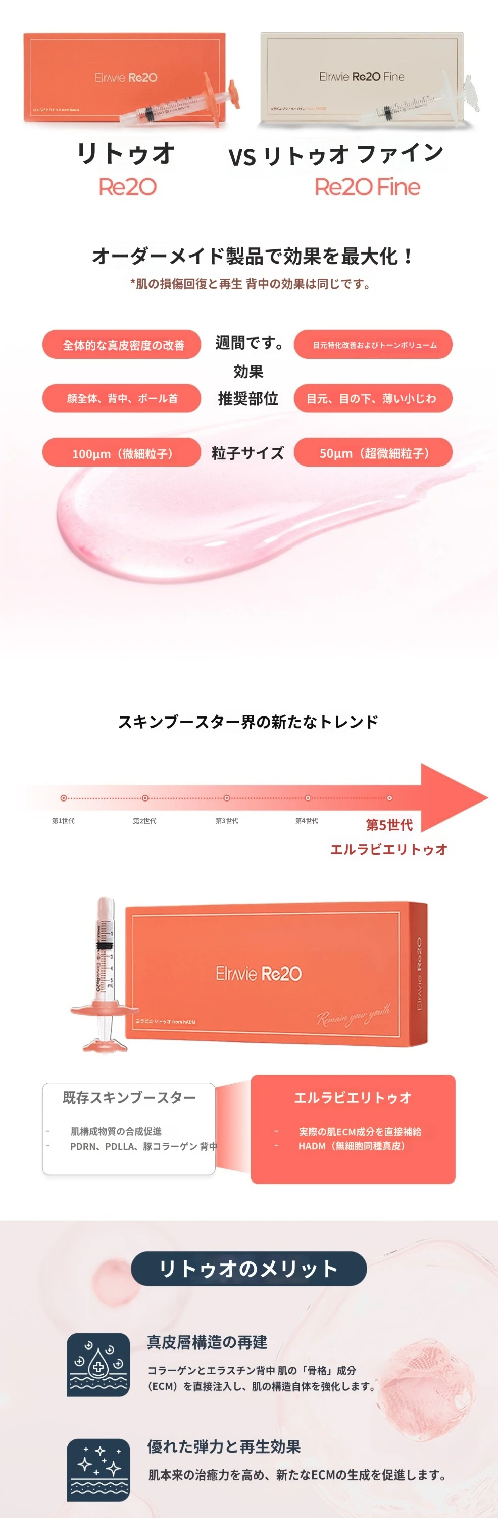 treatmentIntroduction