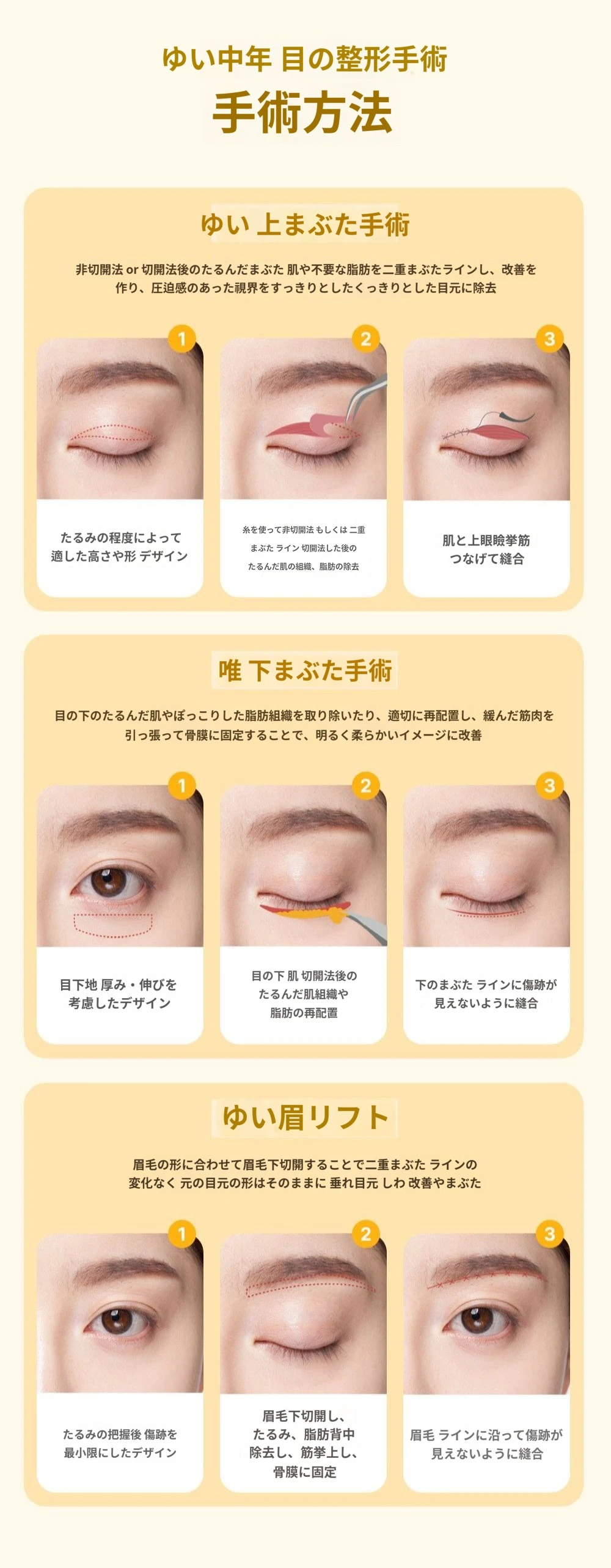treatmentIntroduction