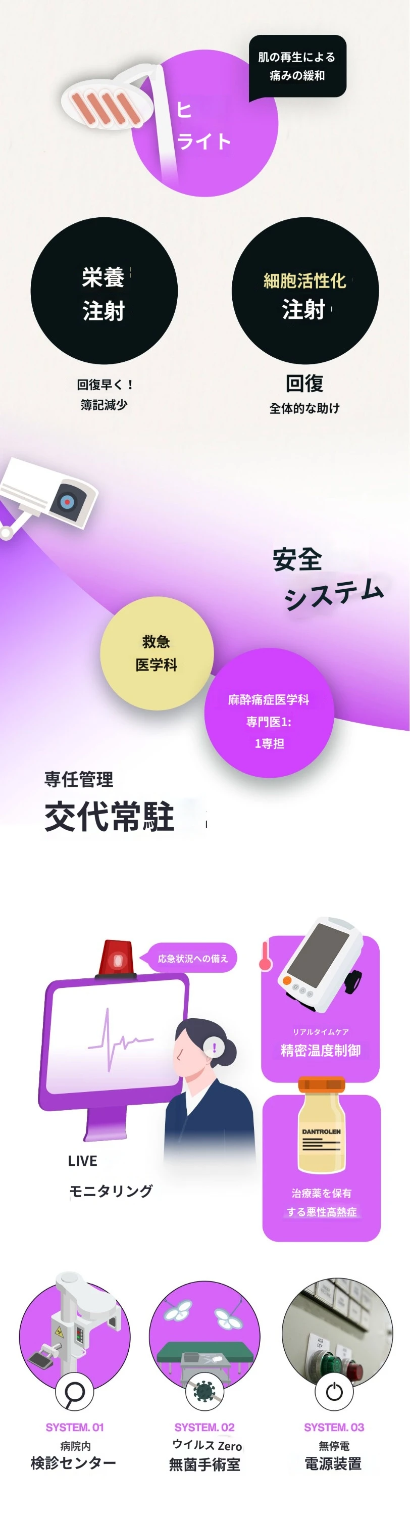 treatmentIntroduction