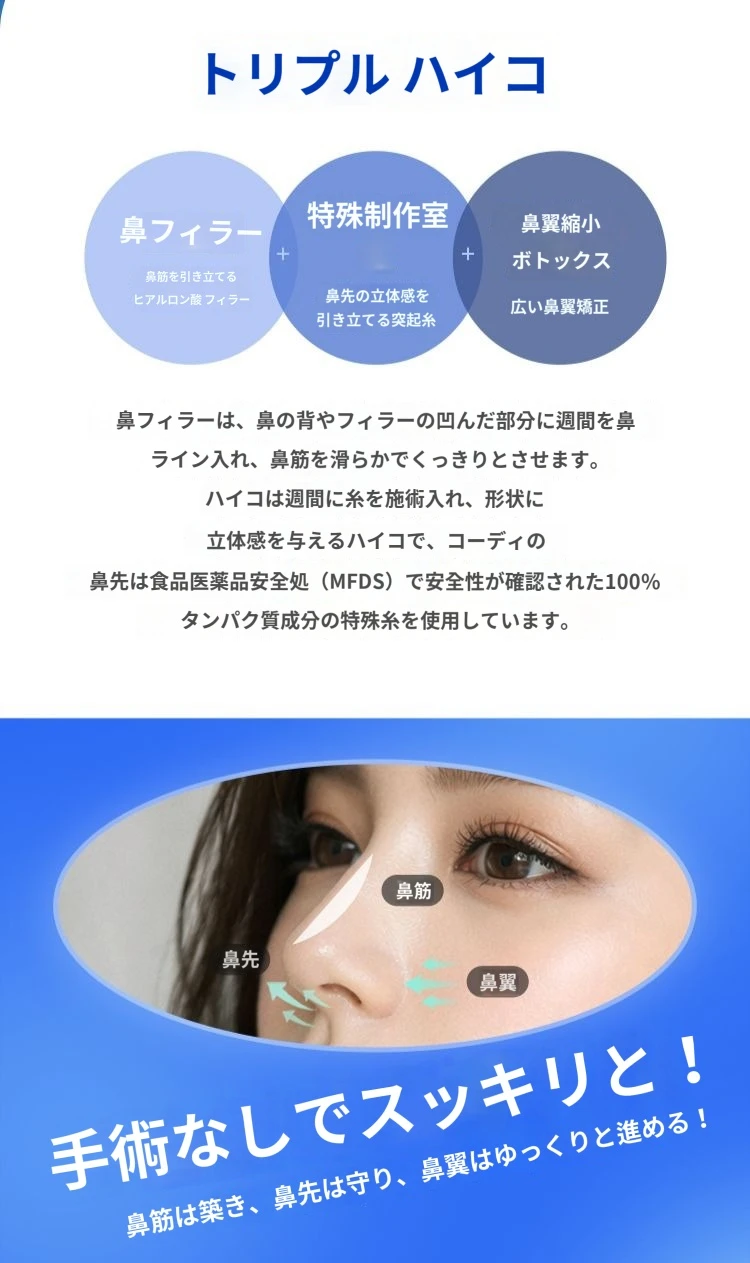 treatmentIntroduction