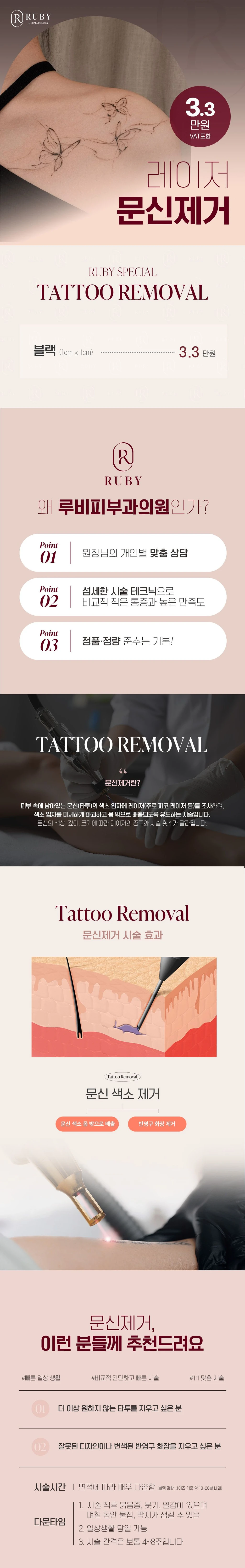 treatmentIntroduction