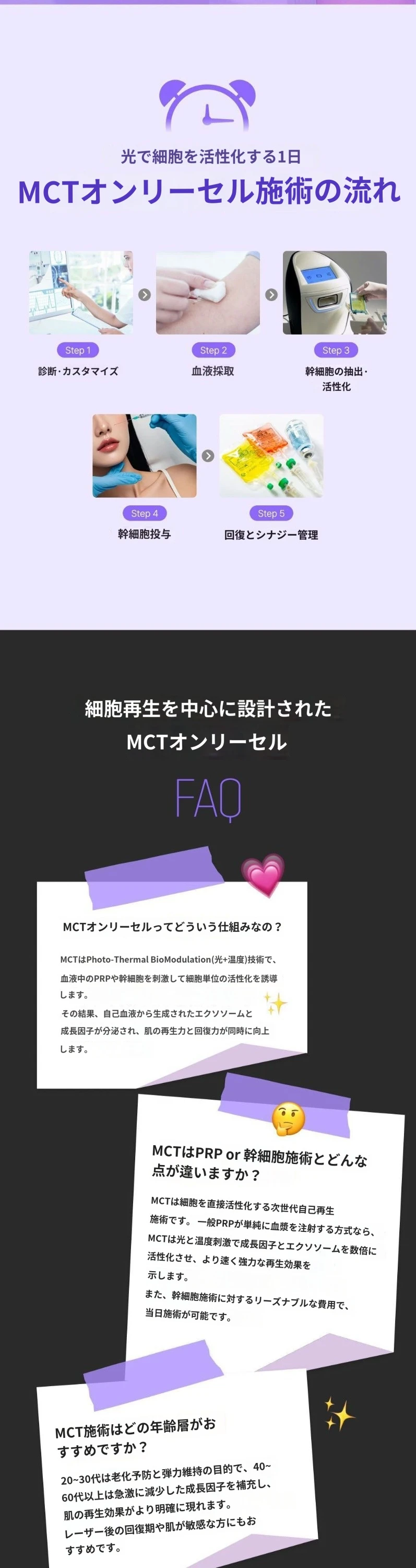 treatmentIntroduction