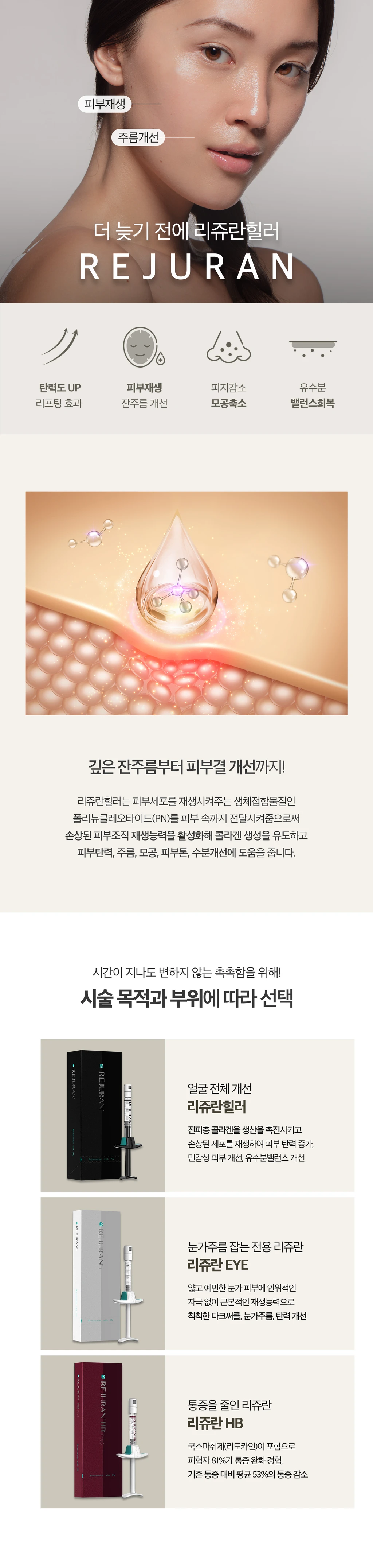 treatmentIntroduction