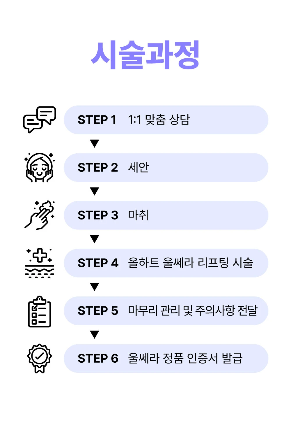 treatmentIntroduction