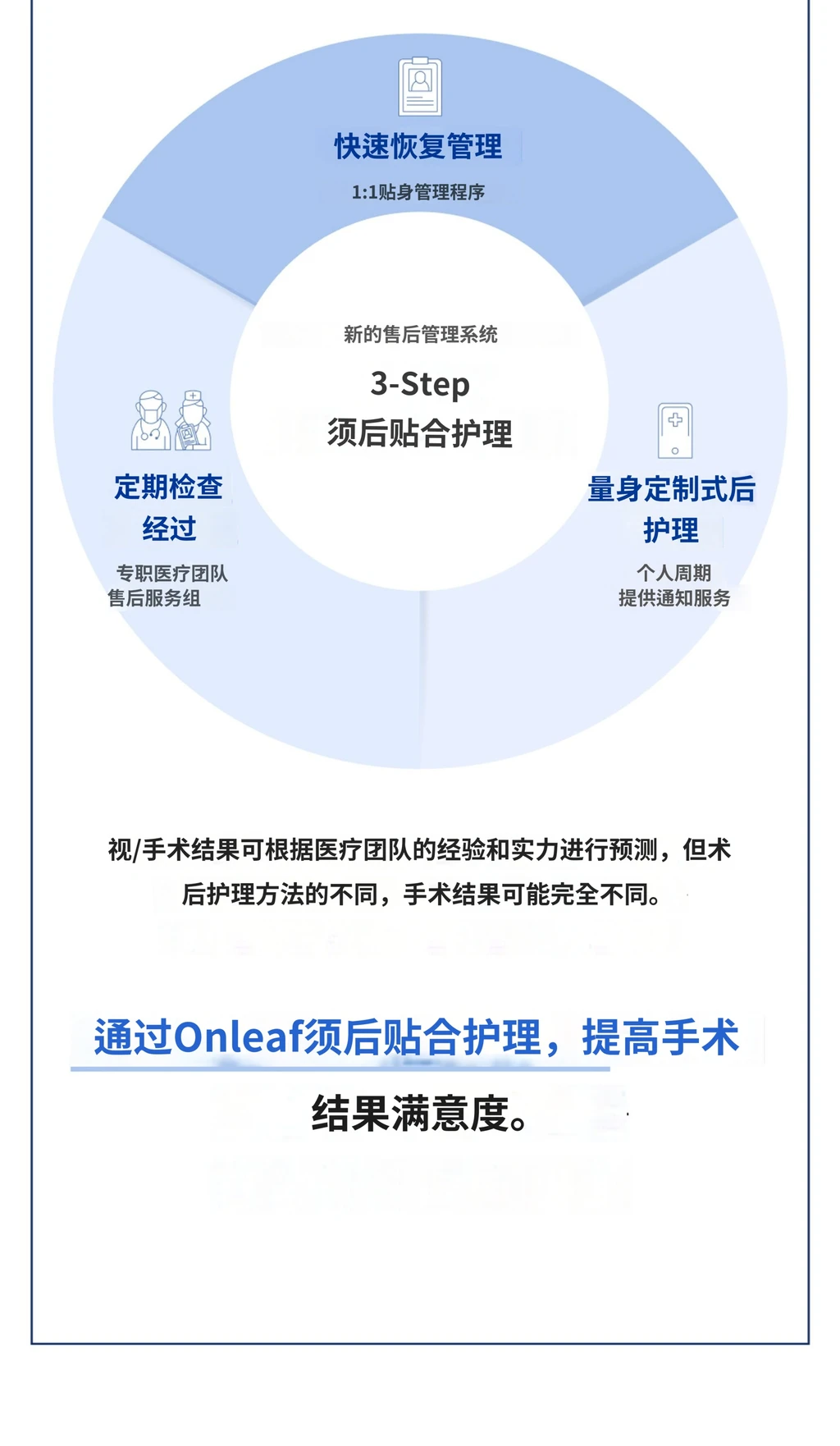 treatmentIntroduction