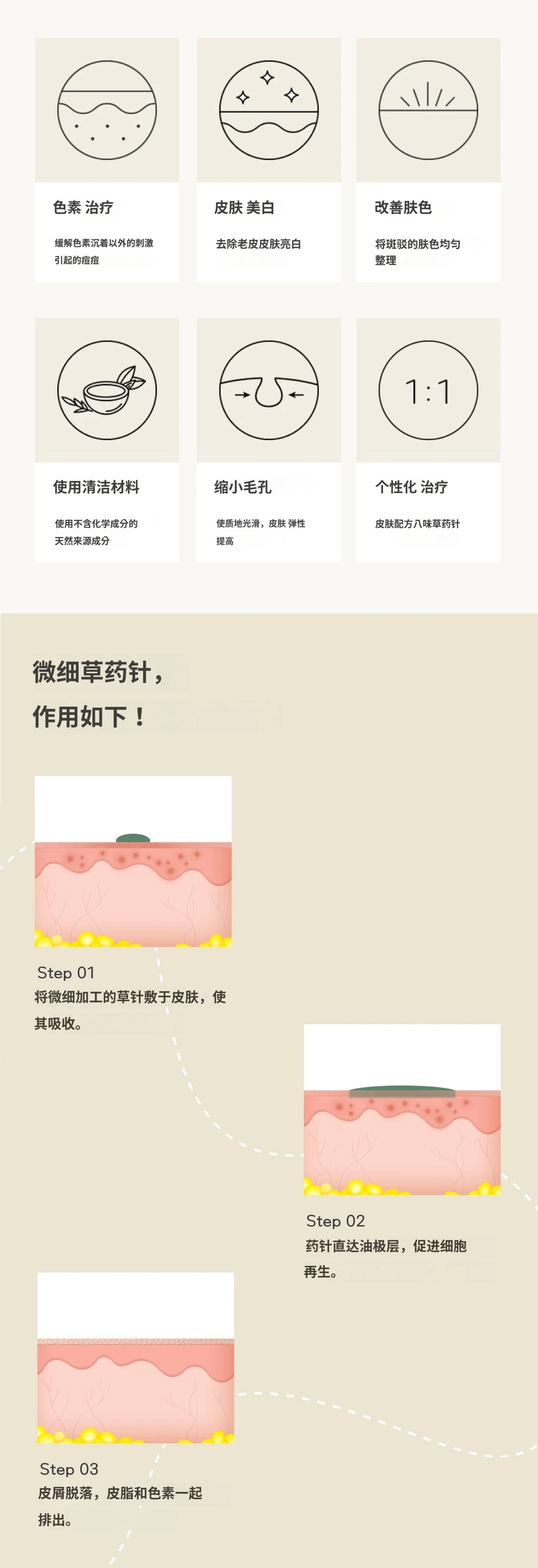 treatmentIntroduction