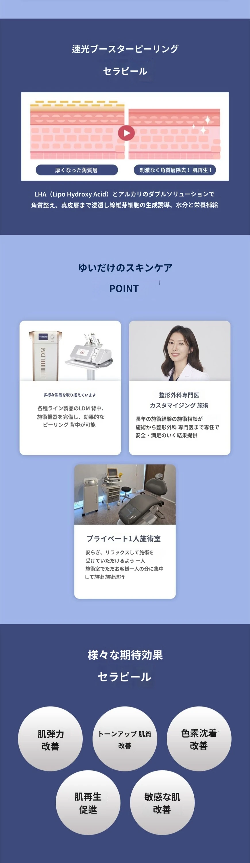 treatmentIntroduction