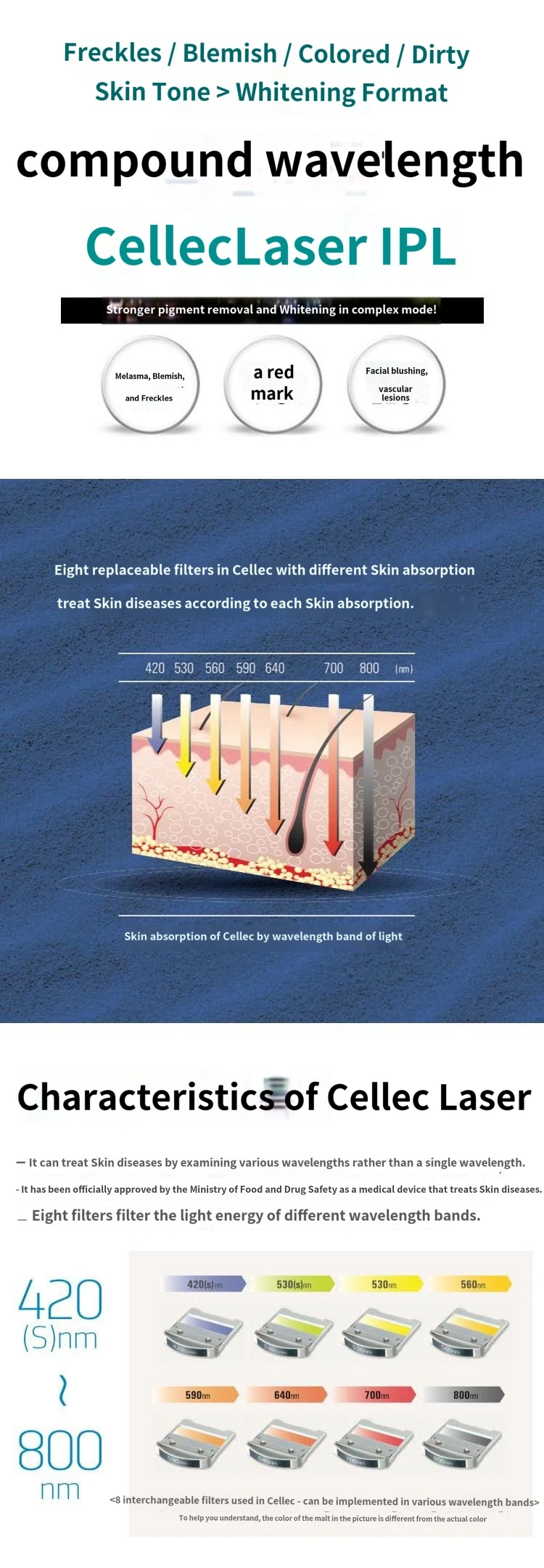 treatmentIntroduction