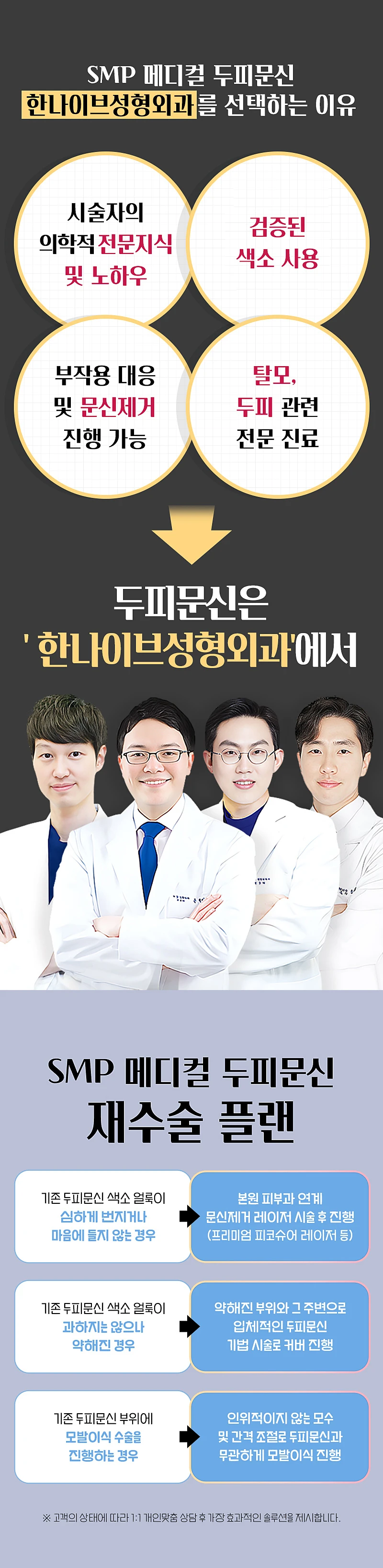 treatmentIntroduction
