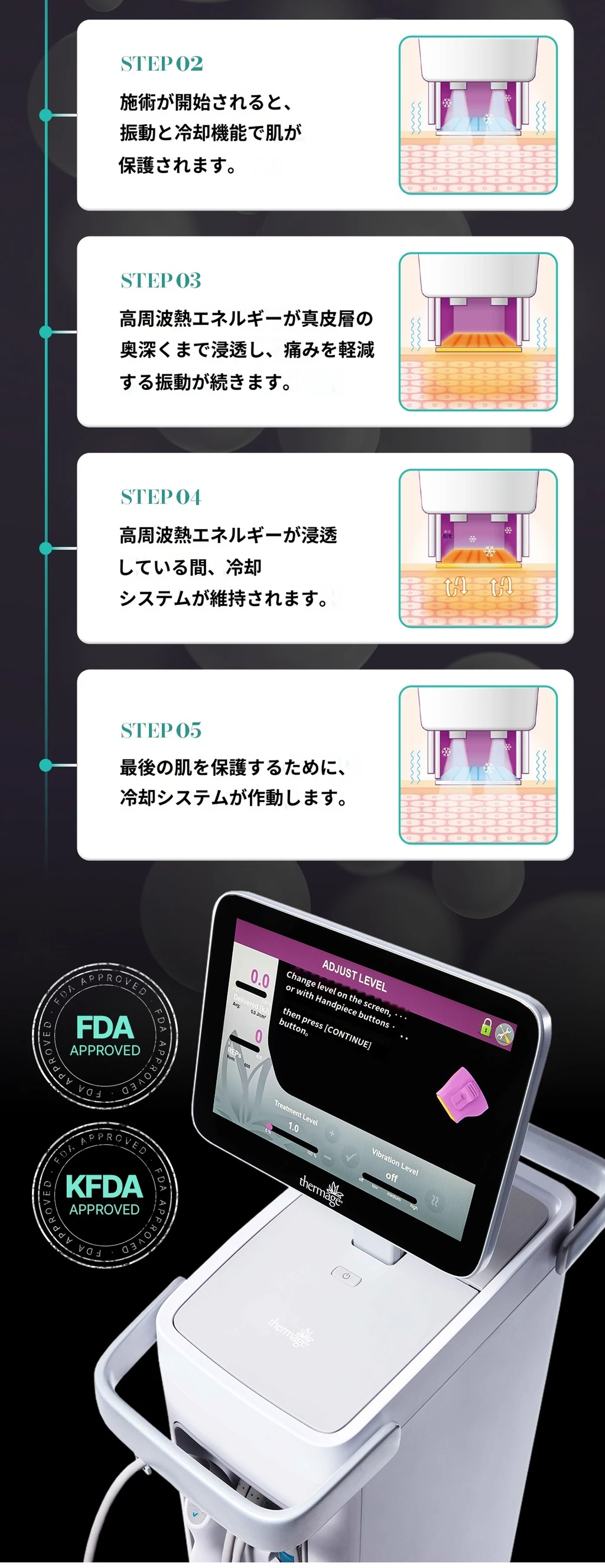 treatmentIntroduction