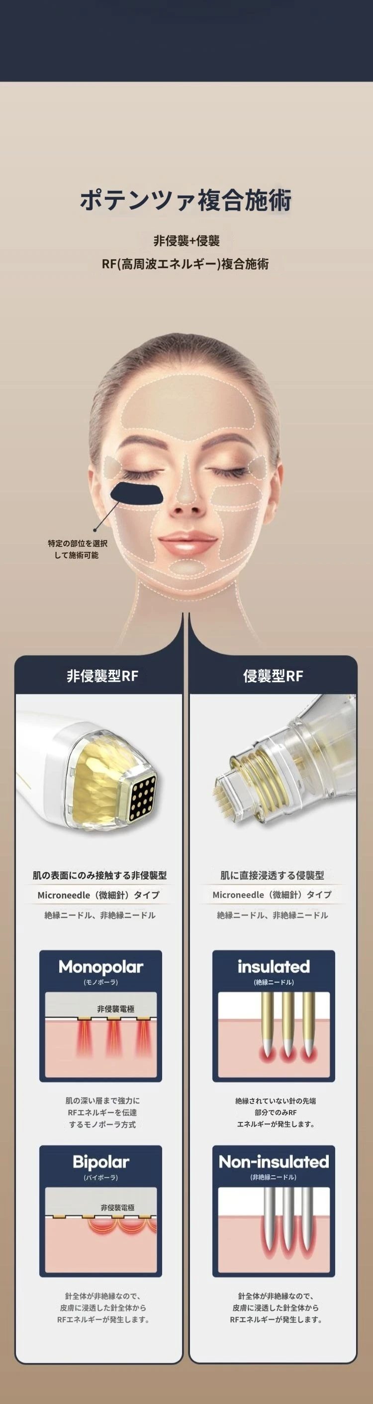 treatmentIntroduction