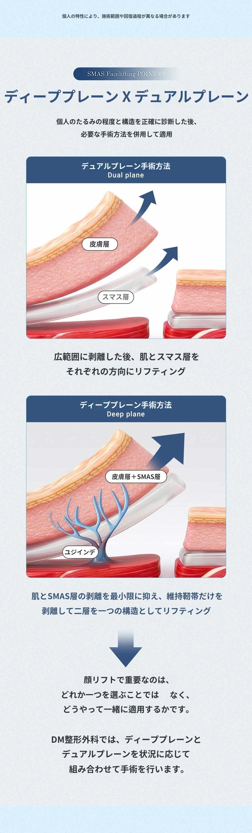 treatmentIntroduction