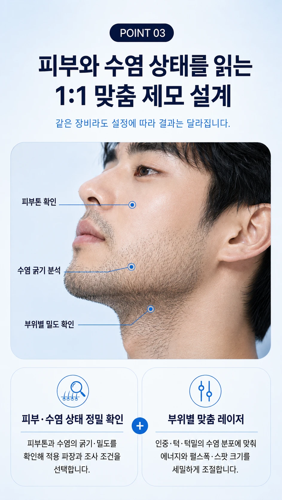treatmentIntroduction