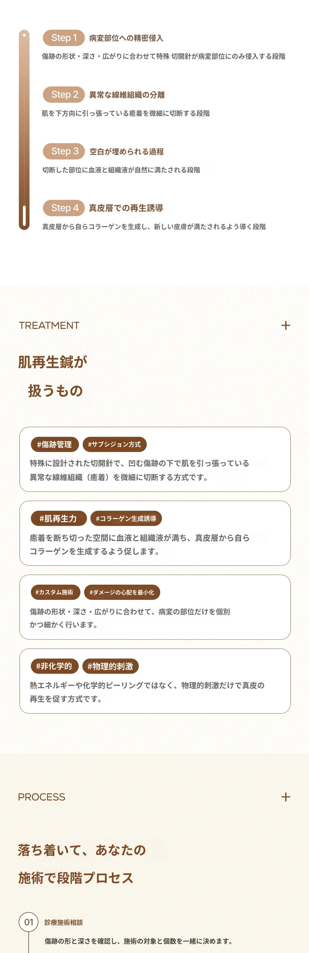 treatmentIntroduction