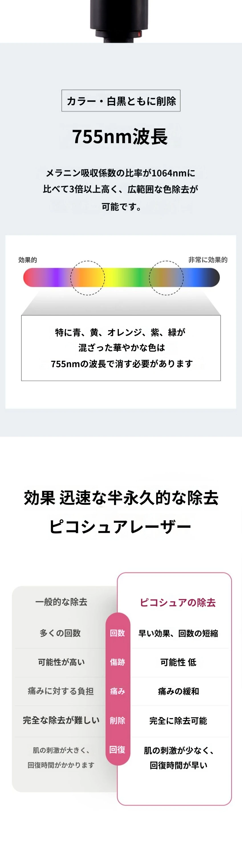 treatmentIntroduction