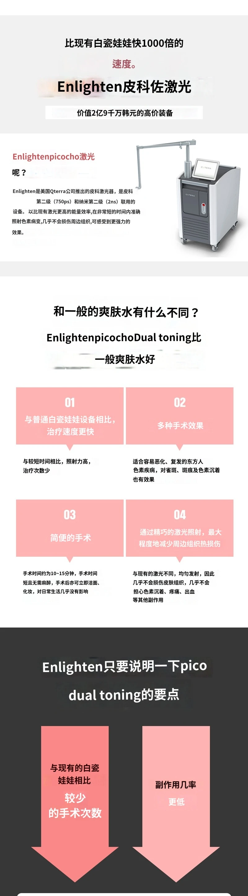treatmentIntroduction