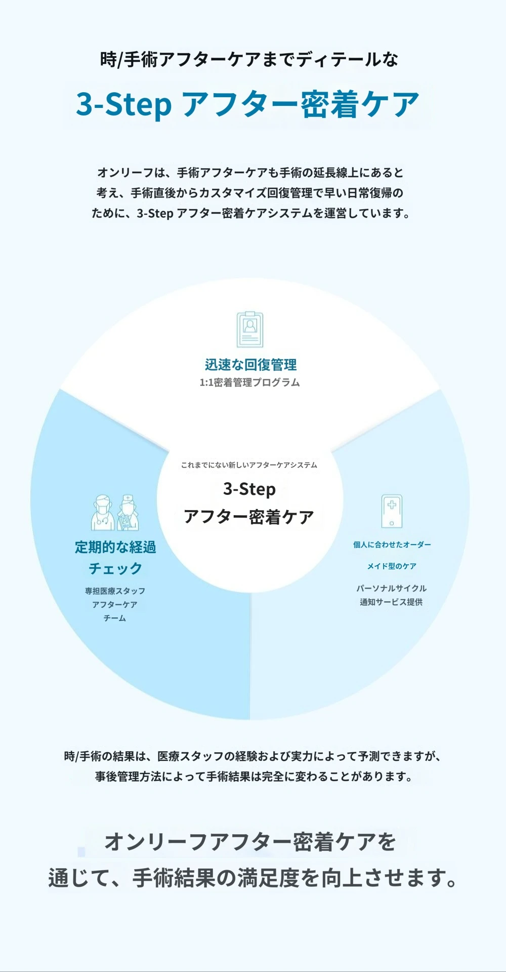 treatmentIntroduction