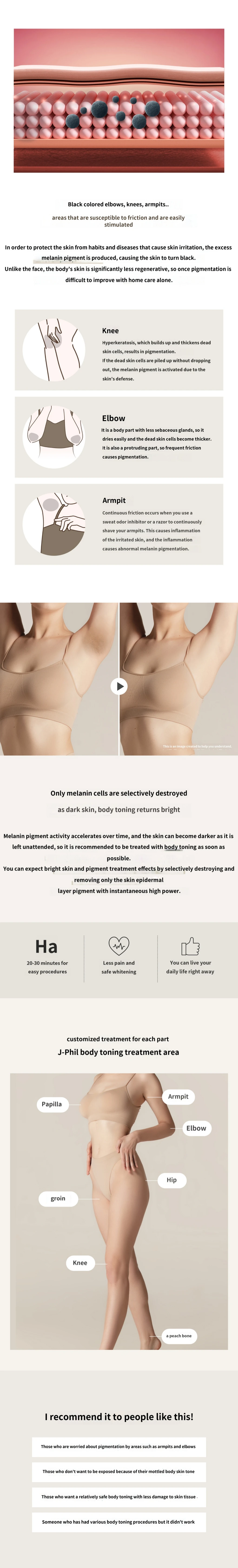 treatmentIntroduction