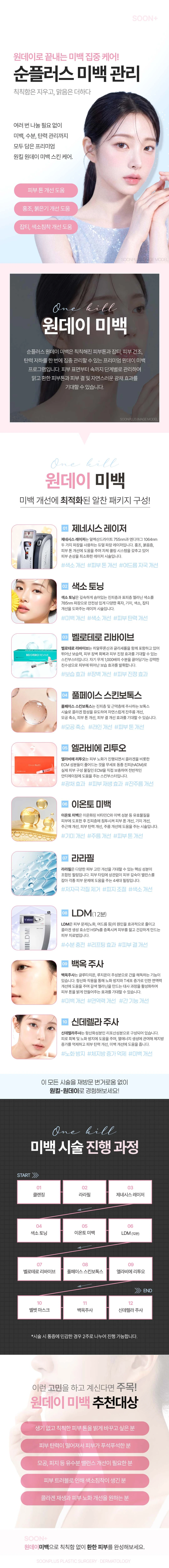 treatmentIntroduction