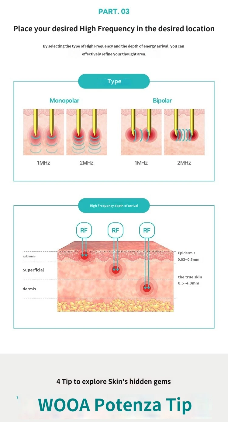 treatmentIntroduction