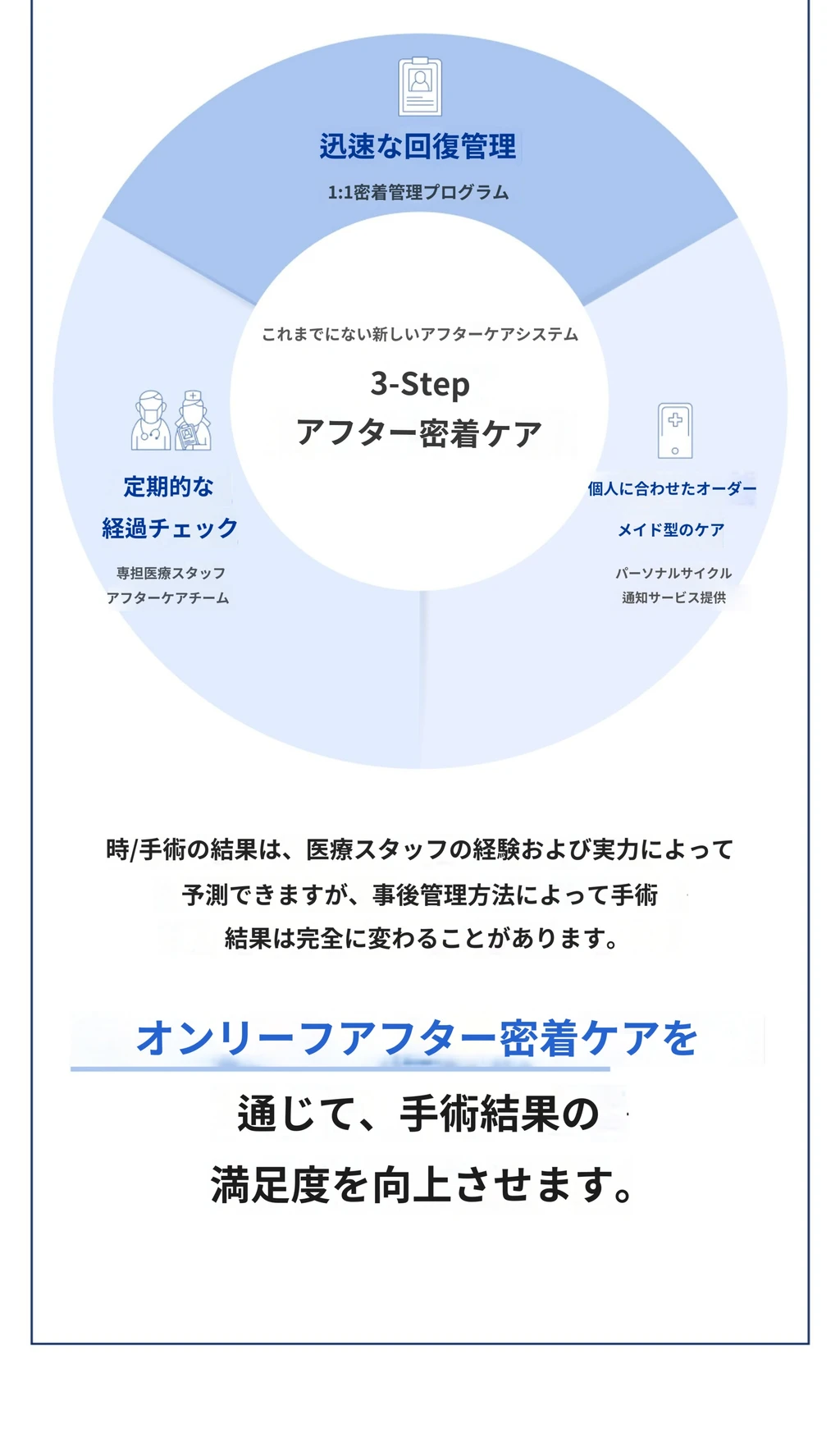 treatmentIntroduction