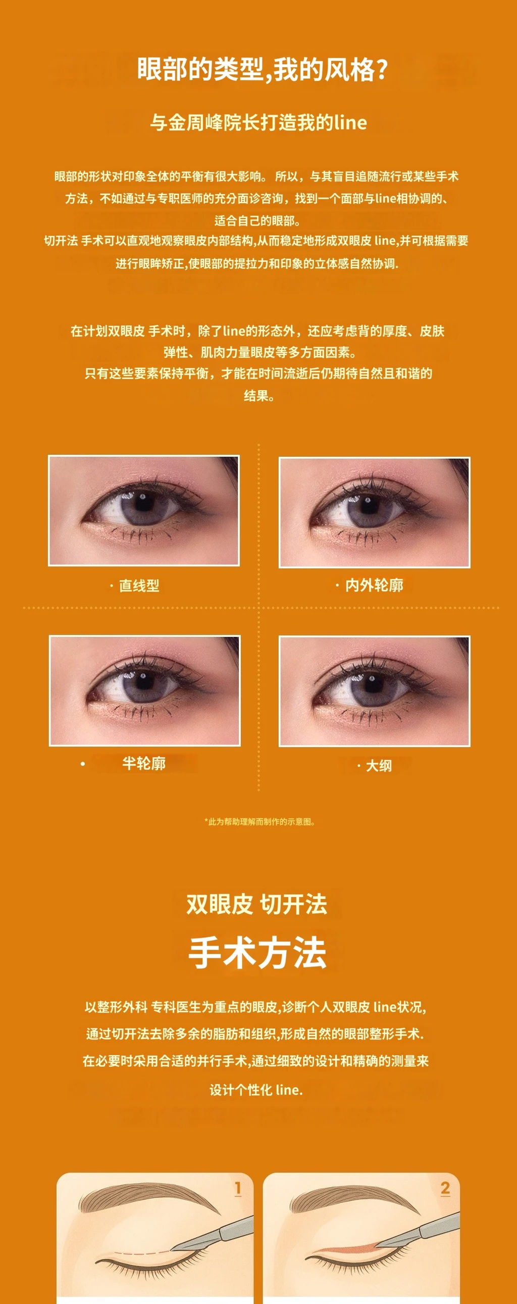 treatmentIntroduction