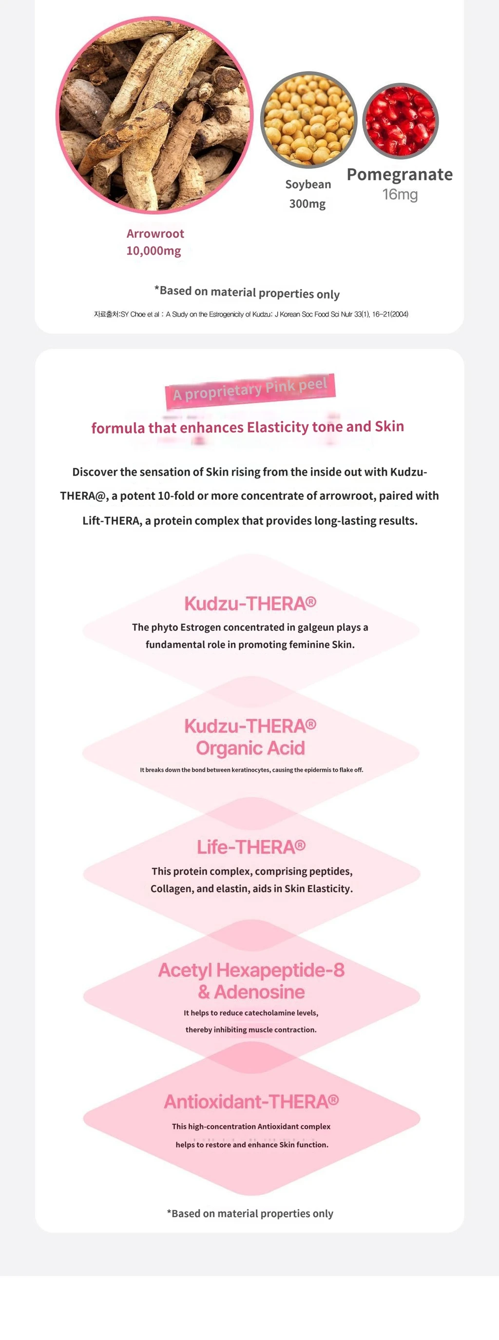 treatmentIntroduction