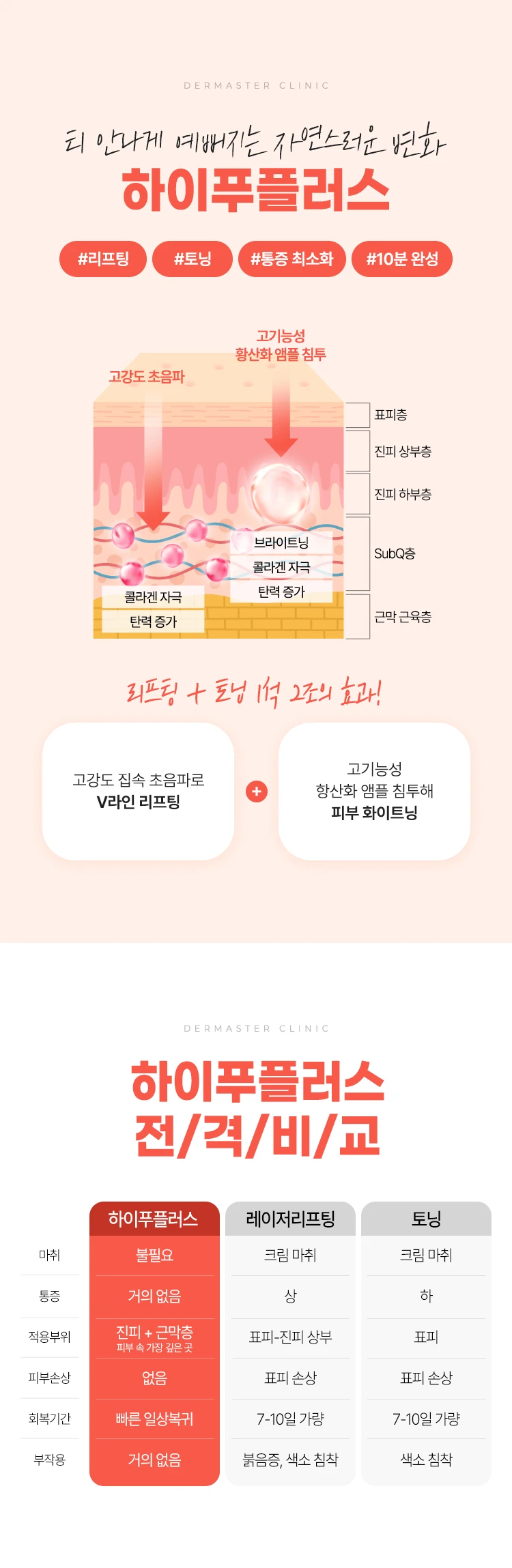 treatmentIntroduction