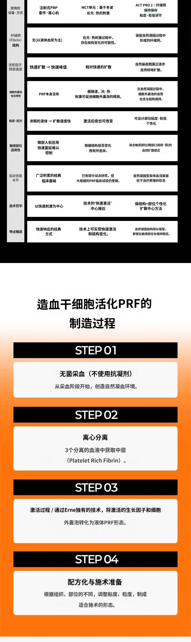 treatmentIntroduction