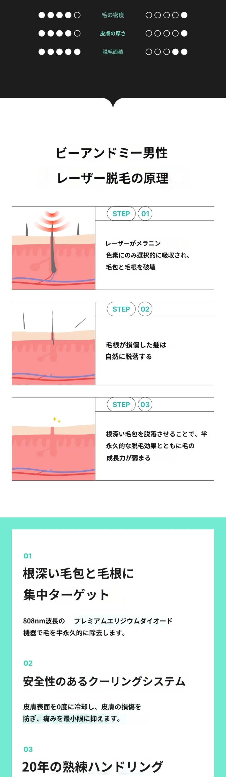 treatmentIntroduction
