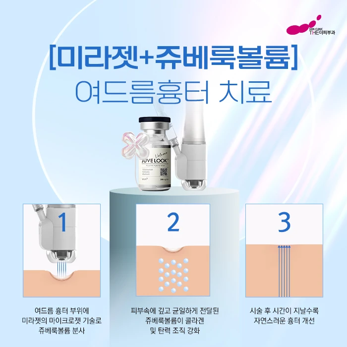 treatmentIntroduction