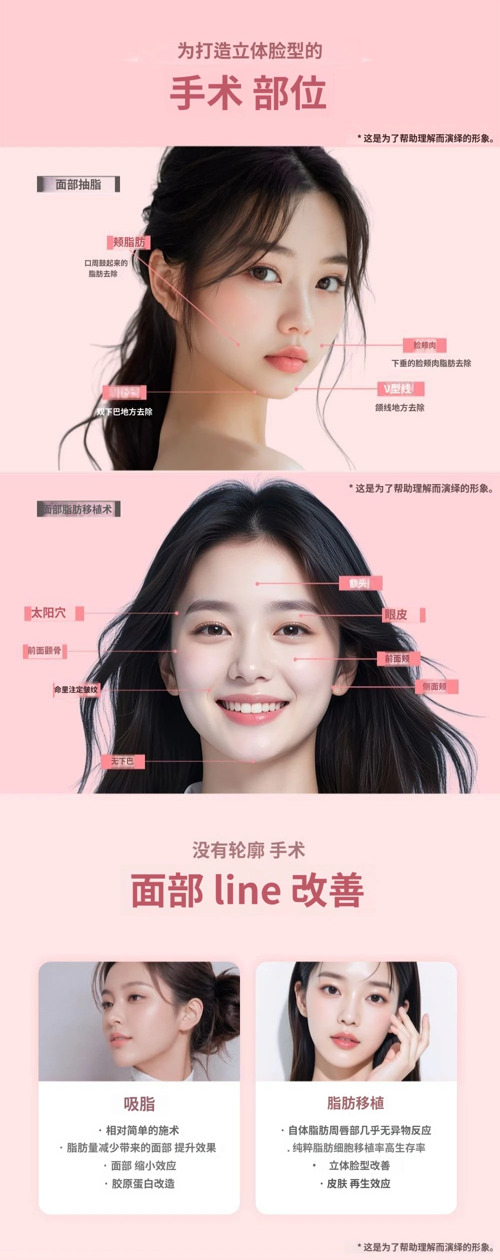 treatmentIntroduction