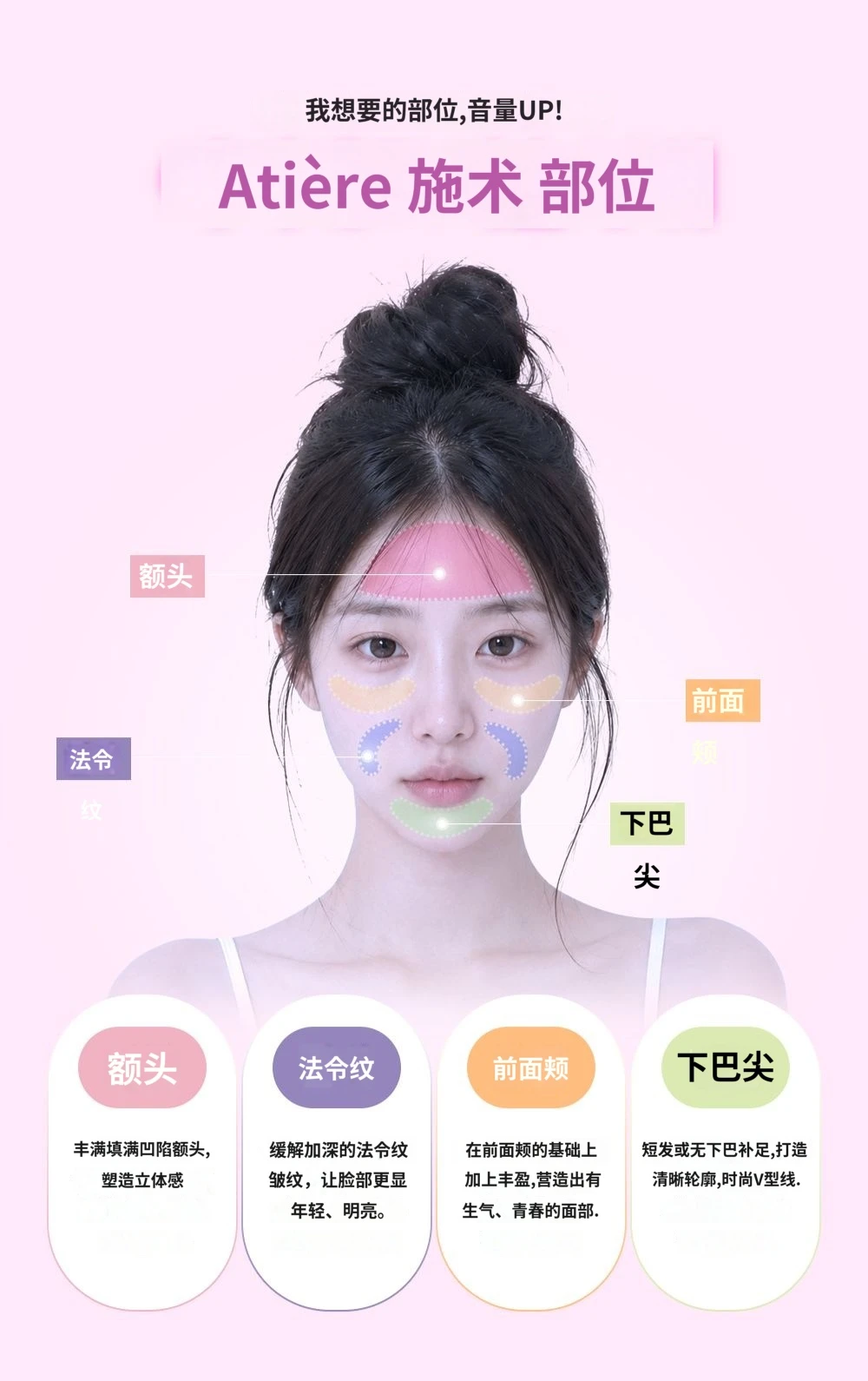 treatmentIntroduction