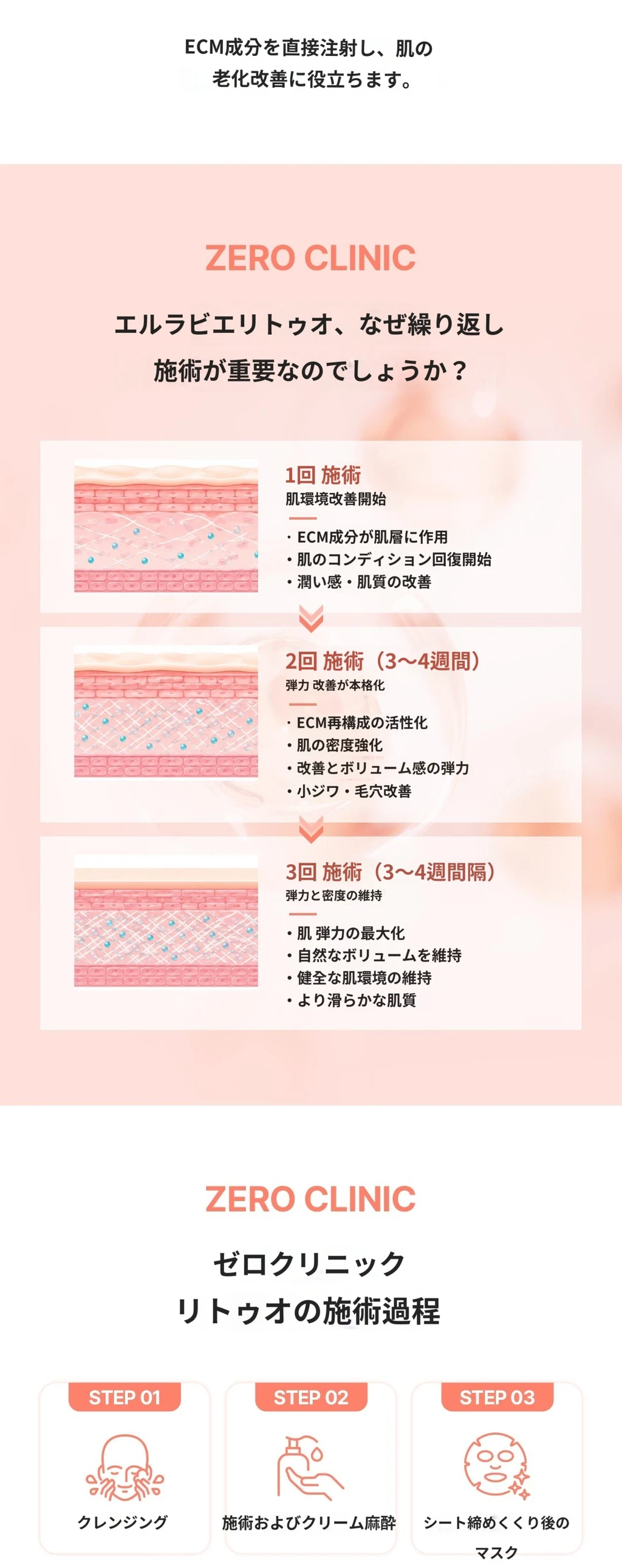 treatmentIntroduction