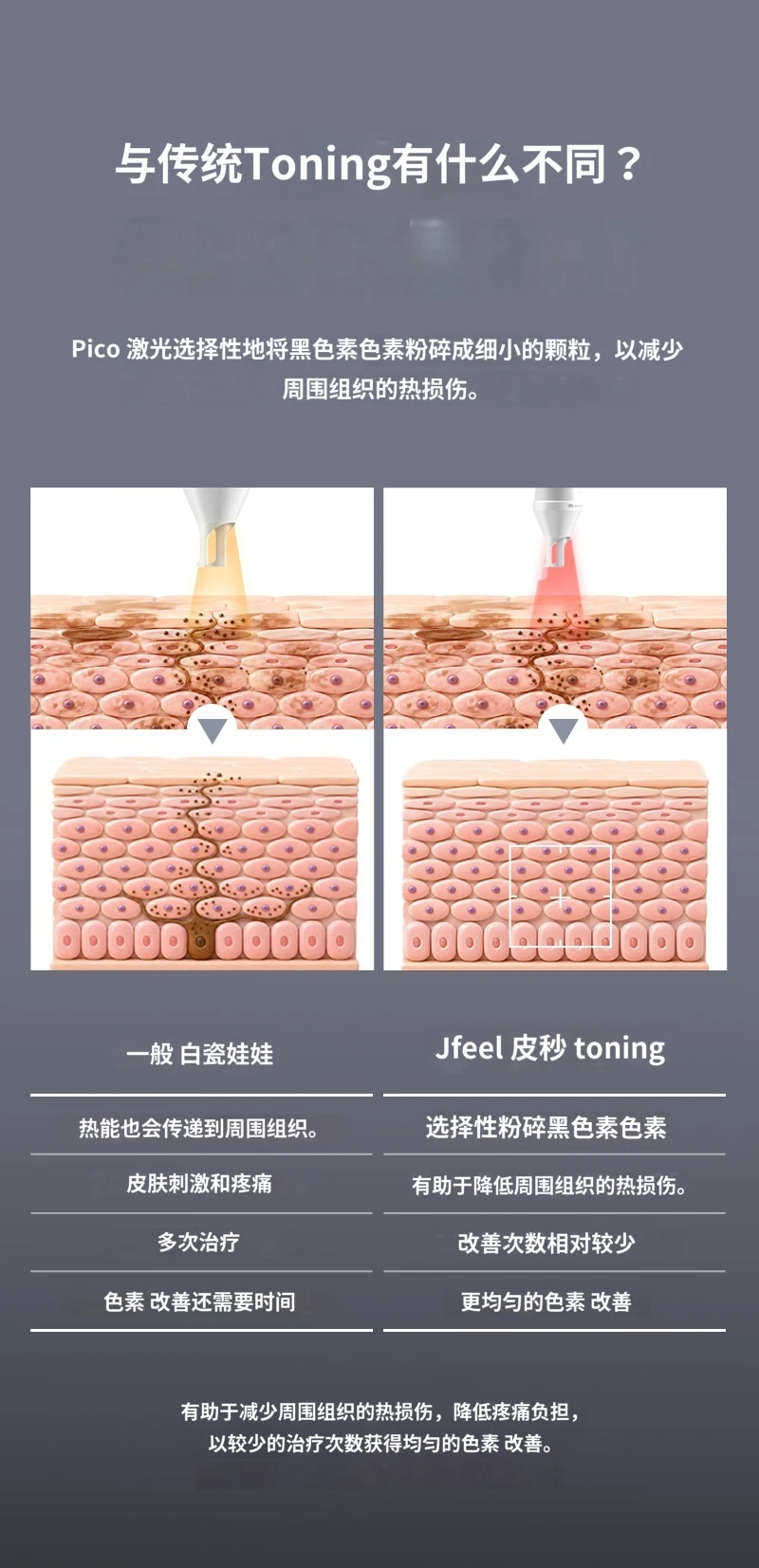 treatmentIntroduction