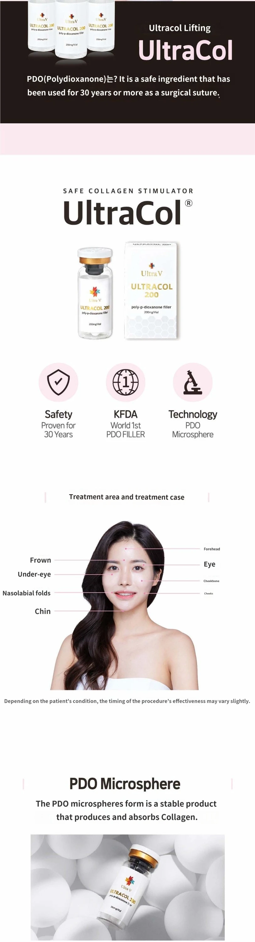 treatmentIntroduction
