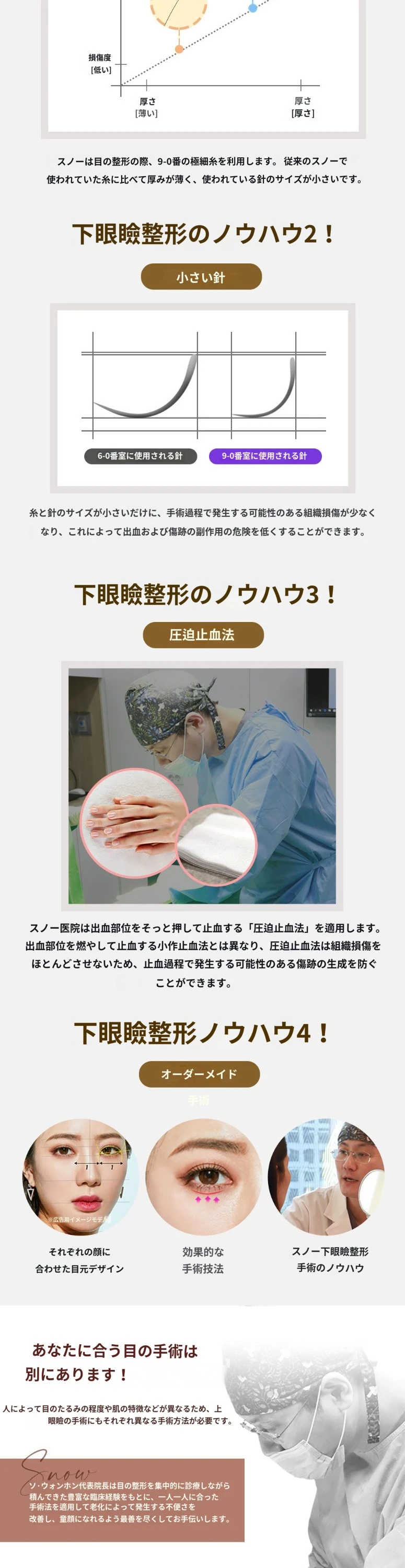 treatmentIntroduction