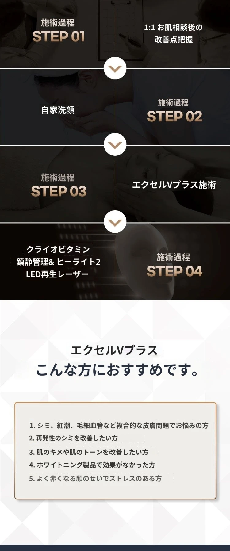 treatmentIntroduction