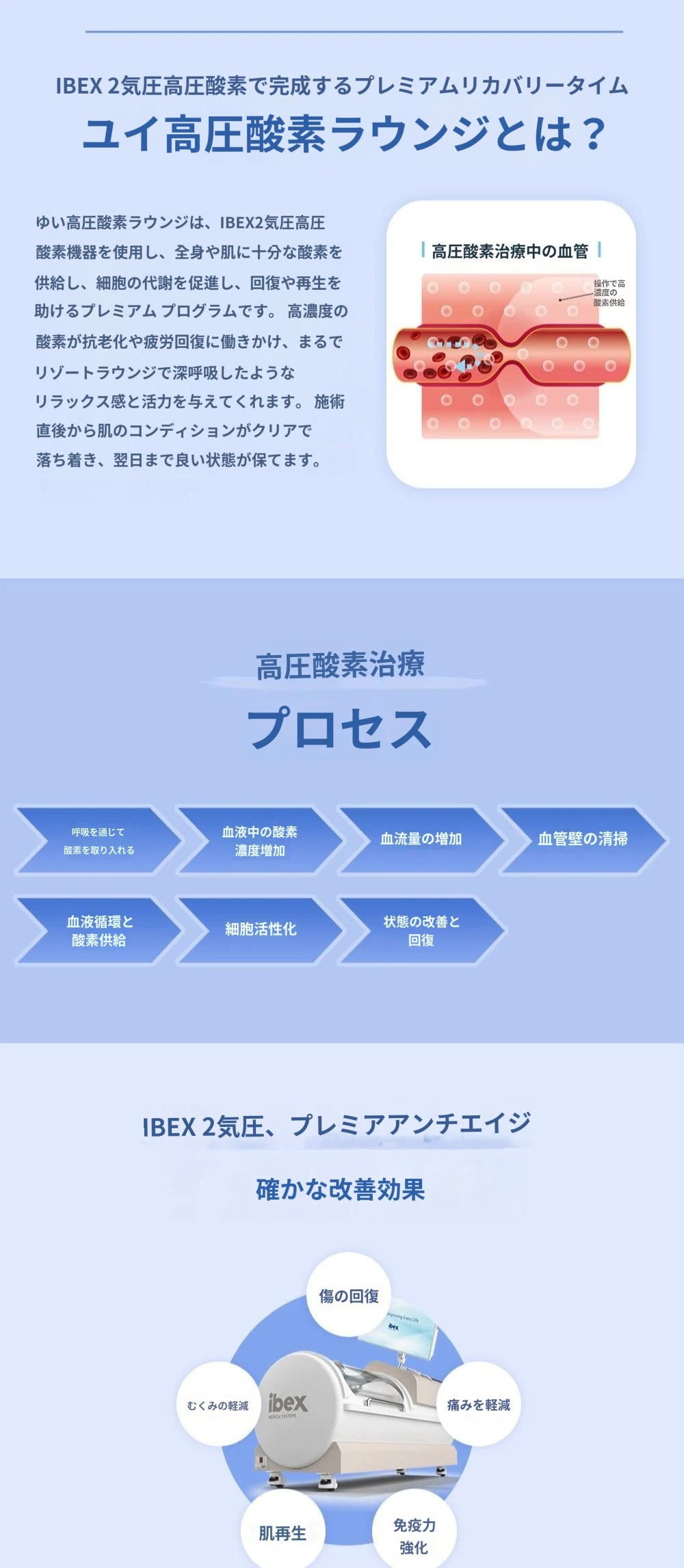 treatmentIntroduction