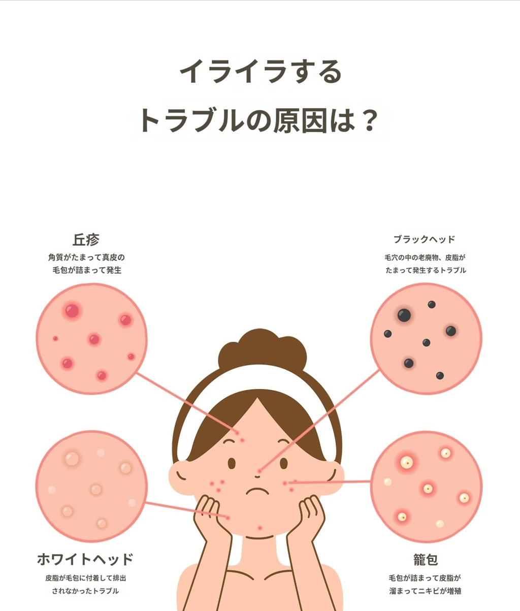 treatmentIntroduction